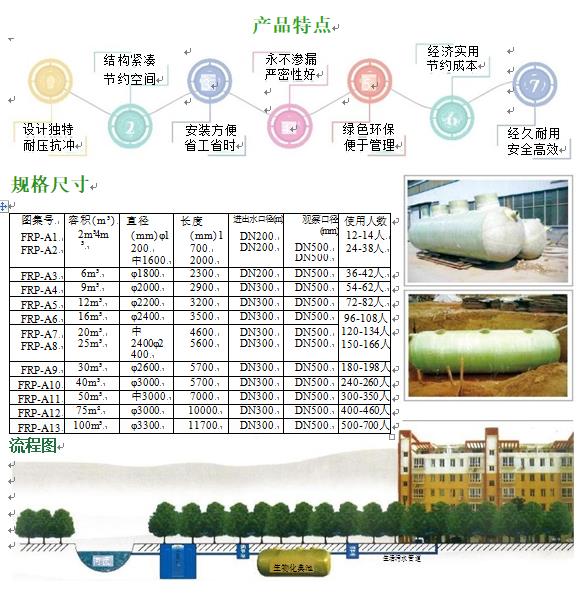 楚雄玻璃钢化粪池